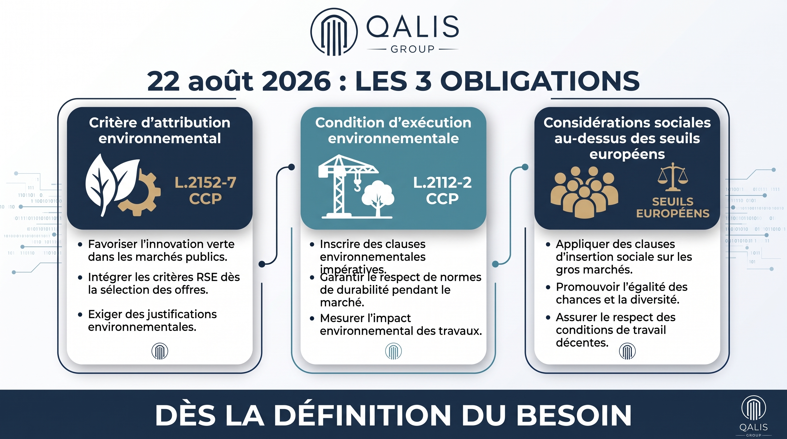 Trois obligations environnementales